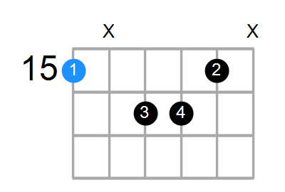 Gmaj7 Chord